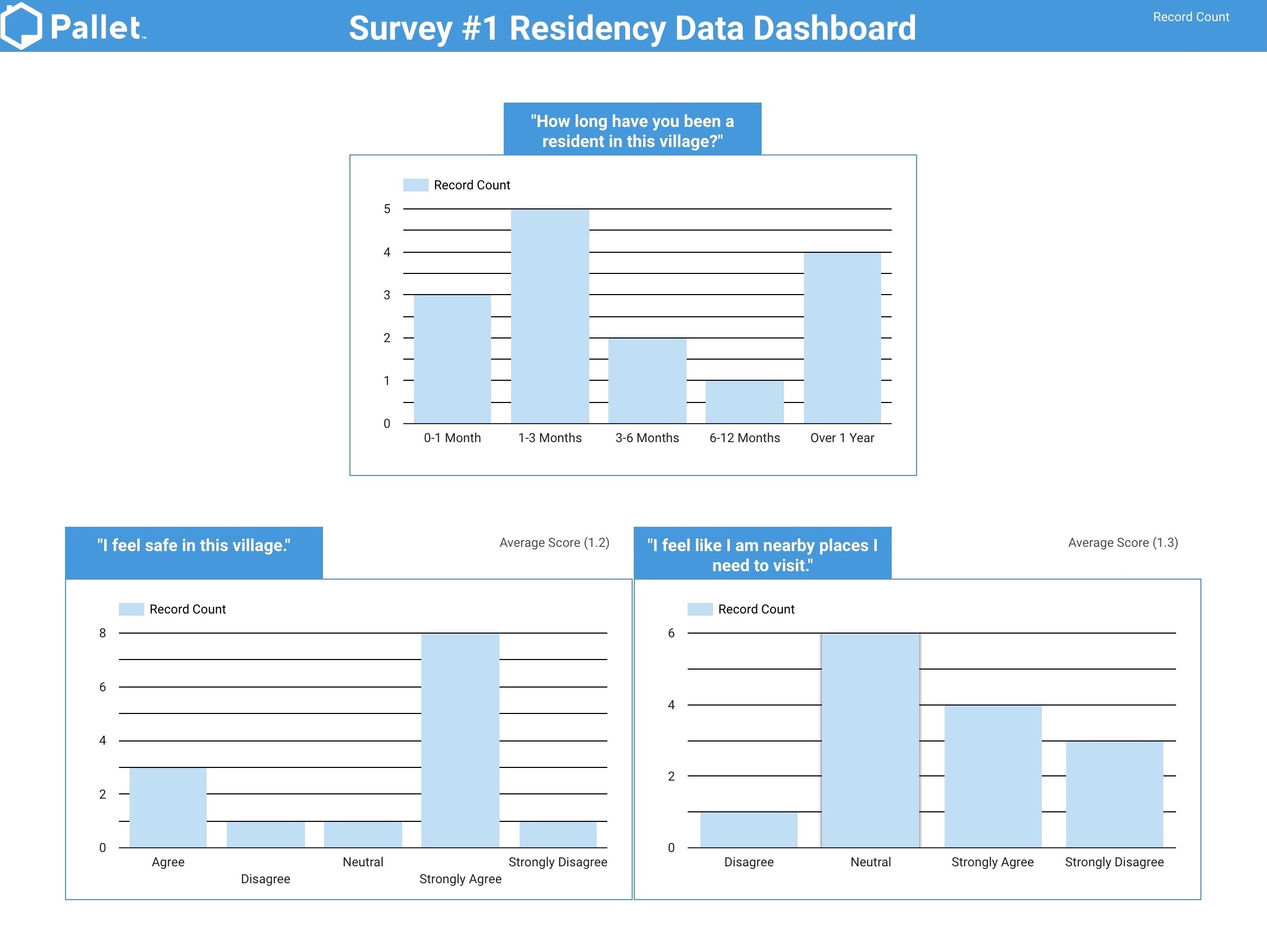 Example Data Visualization